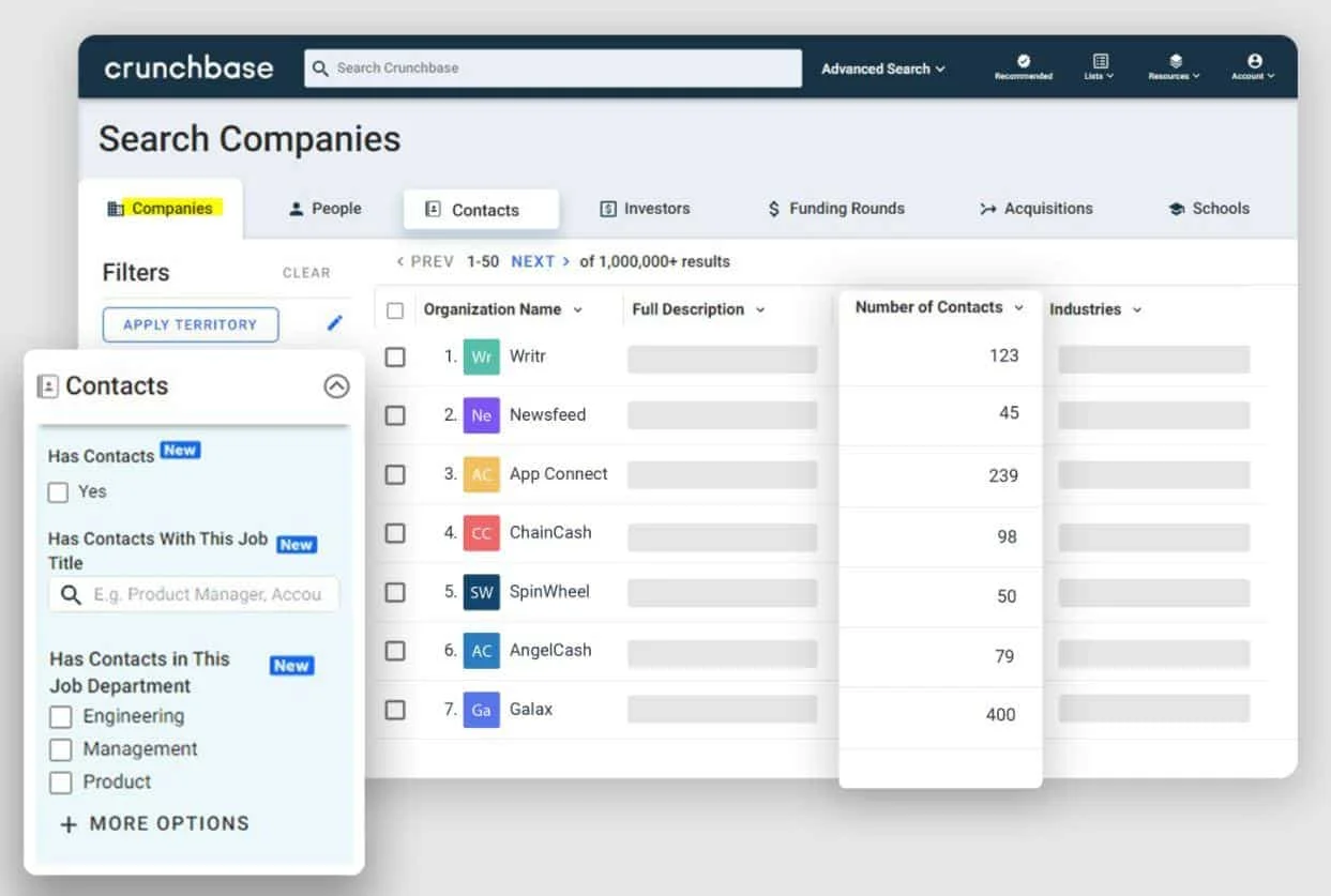Page web Crunchbase avec filtre pour recherche d'entreprises, liste des entreprises avec numéros de contacts.