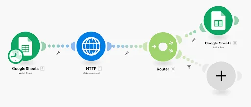 Intégration Google Sheets HTTP router workflow