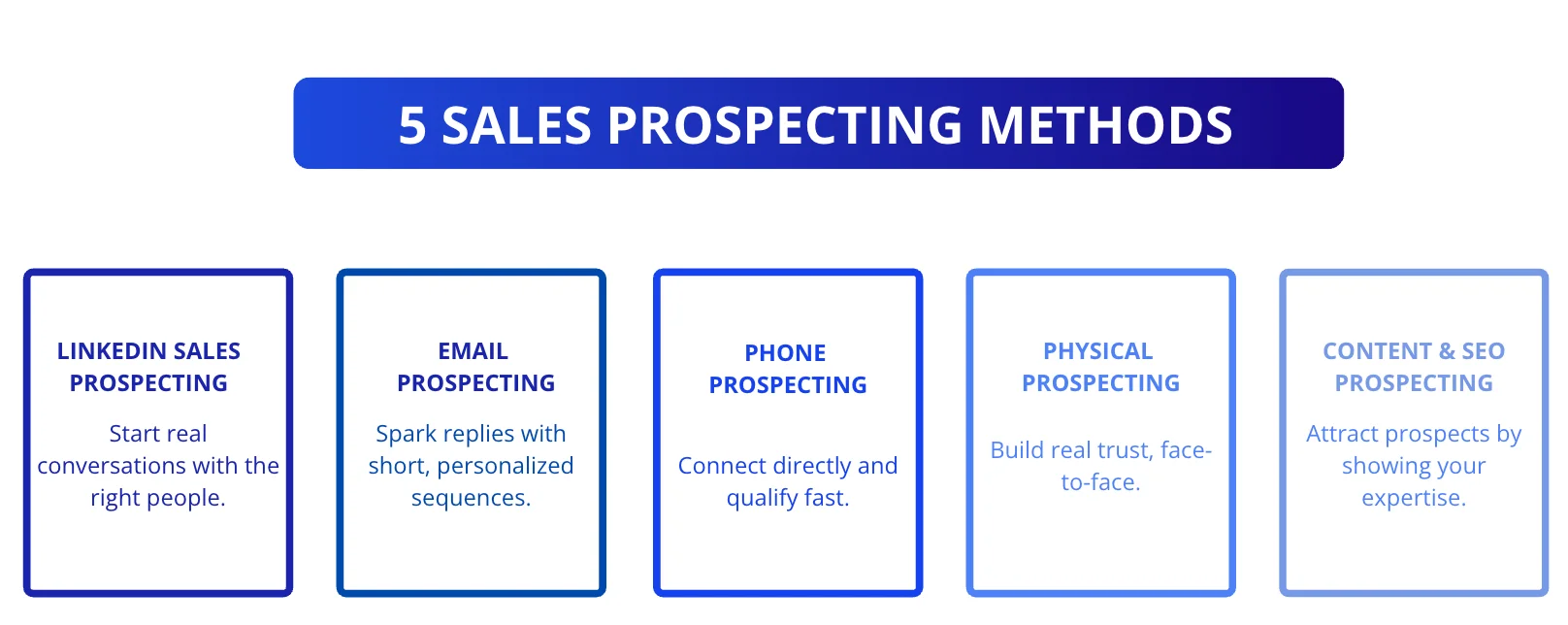 What Is Prospecting? 5 sales methods
