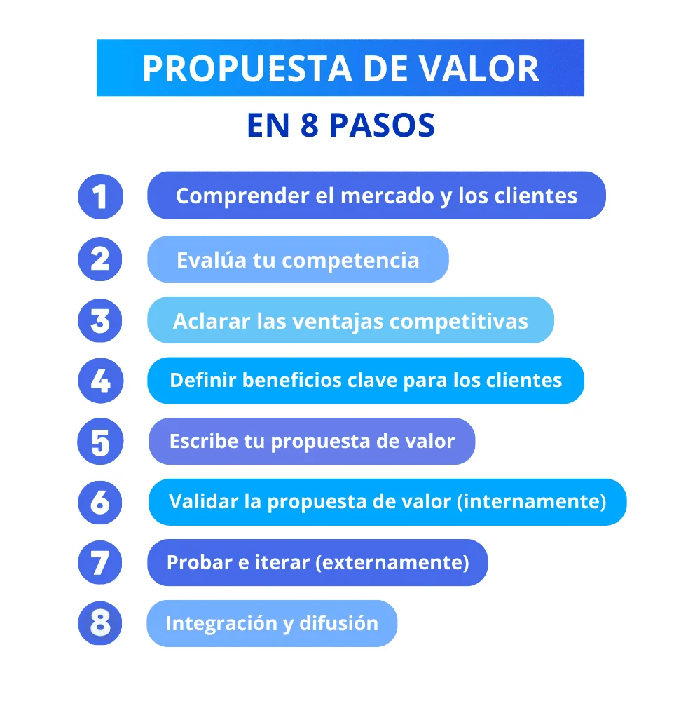propuesta de valor