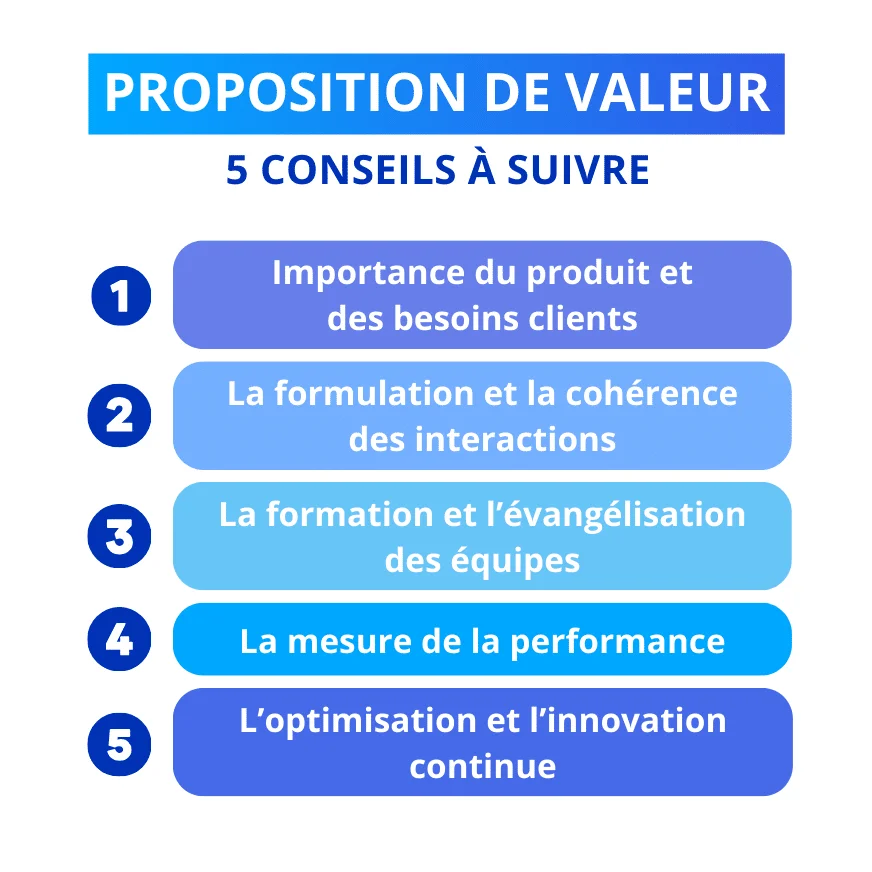Proposition de valeur : 5 conseils à suivre.