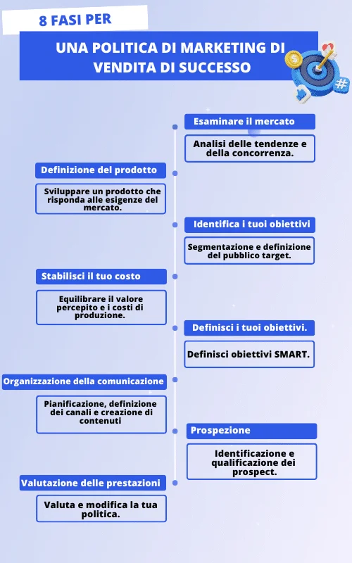 politica di marketing