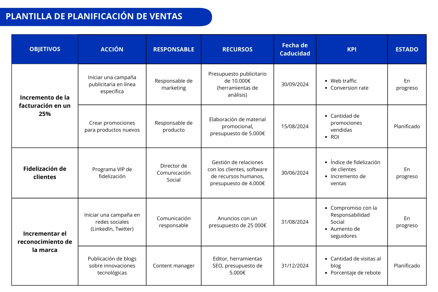 Plantilla planificación ventas objetivos KPI