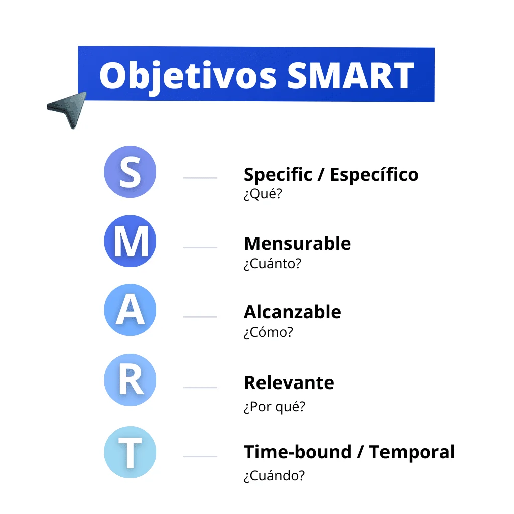 Objectifs SMART guide complet