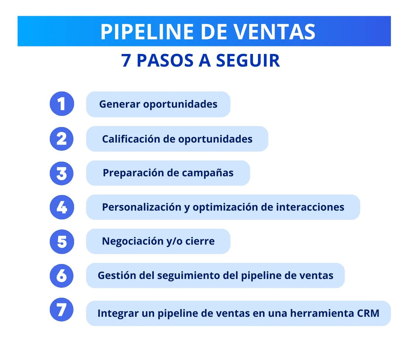 etapas pipeline de ventas