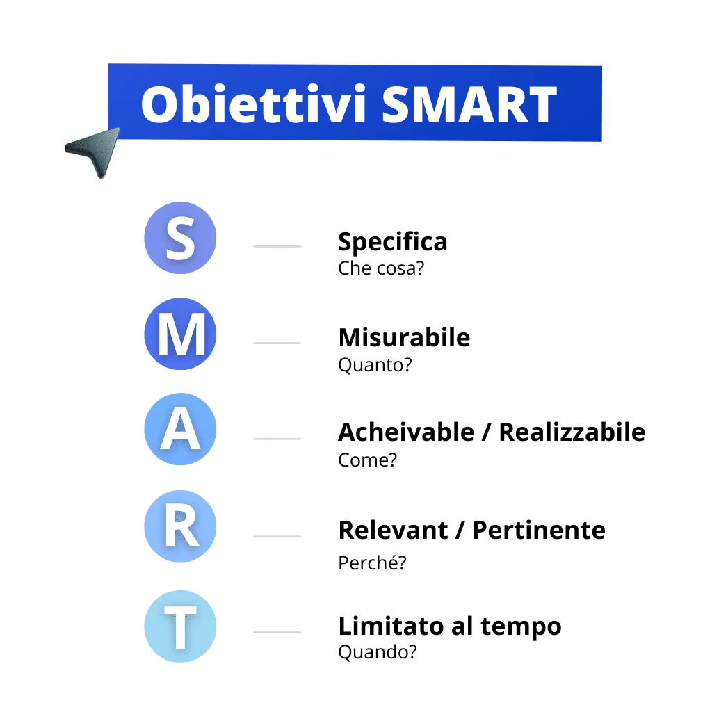 Objectifs SMART guide prospection