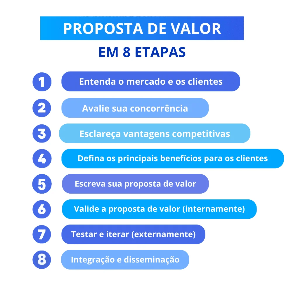 proposta de valor