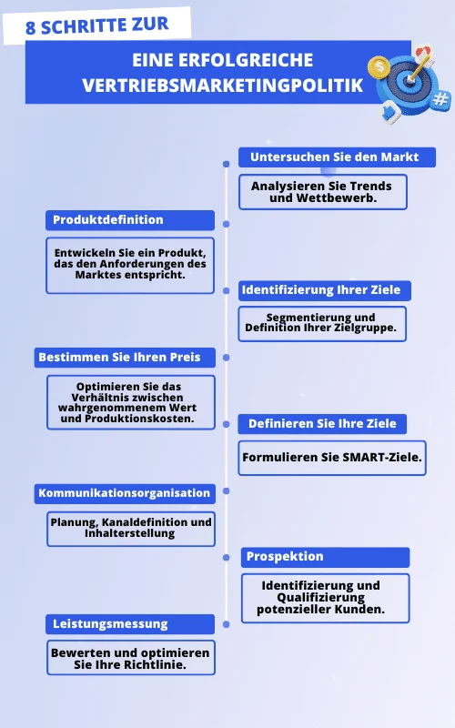 verkaufspolitik