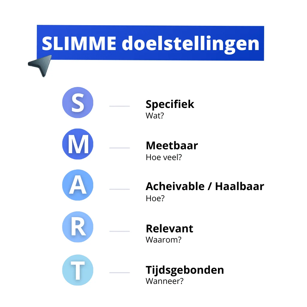 Framework doelstellingen intelligent Waalaxy