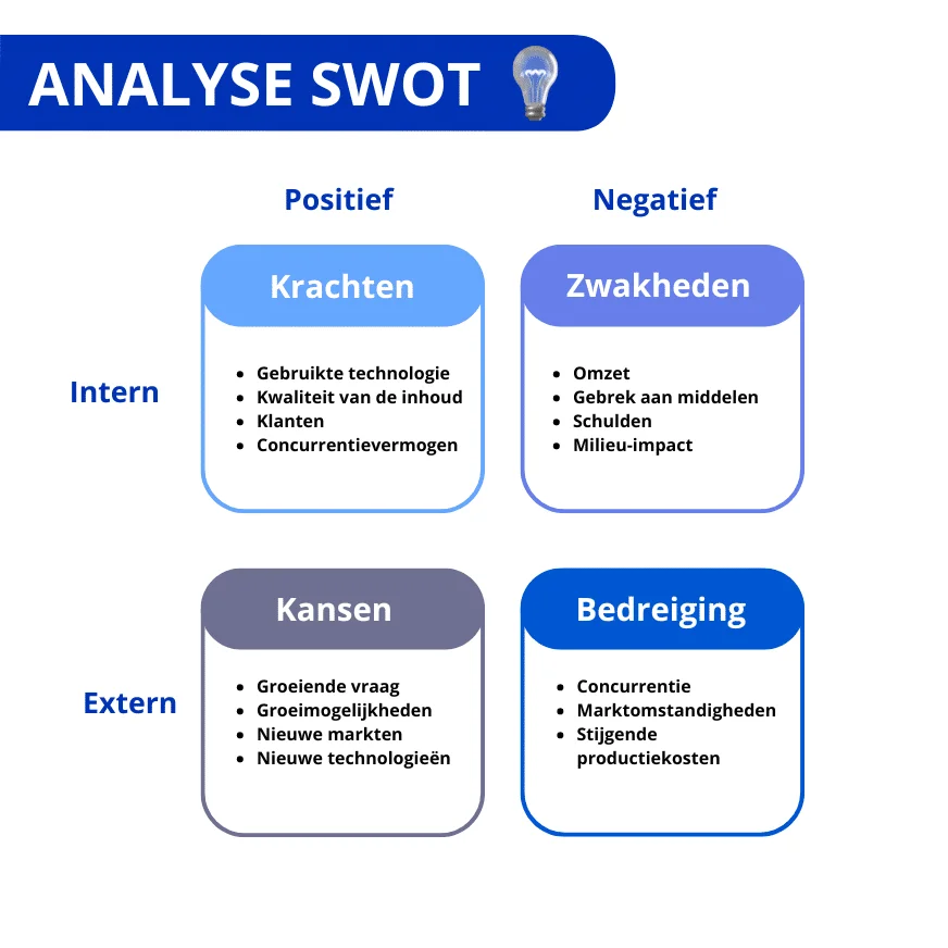 Analyse SWOT krachten zwakheden kansen