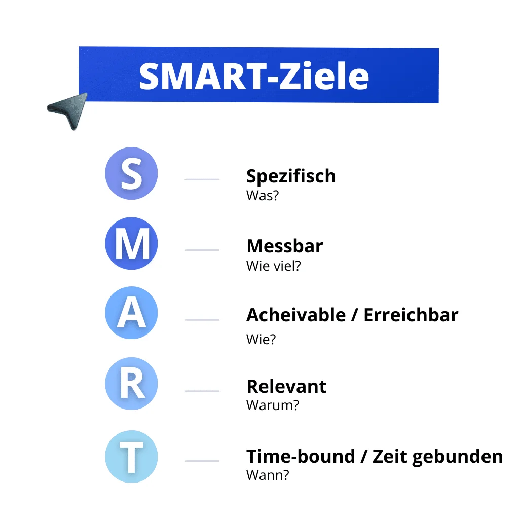 Smart ziele smart méthode définition