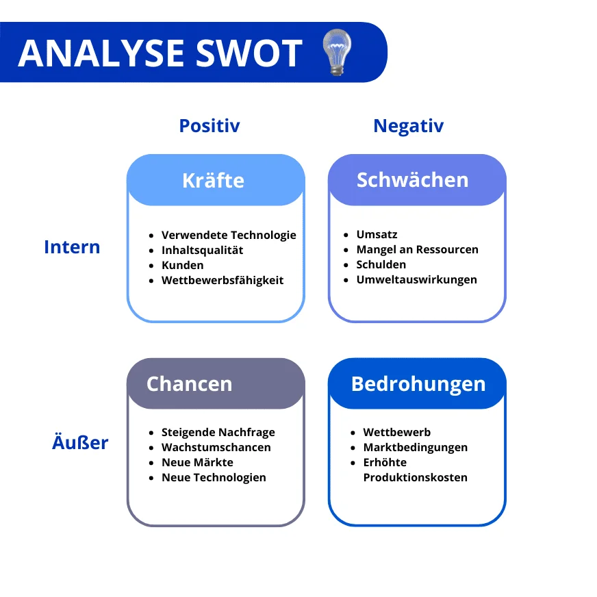 Analyse SWOT forces faiblesses opportunités menaces