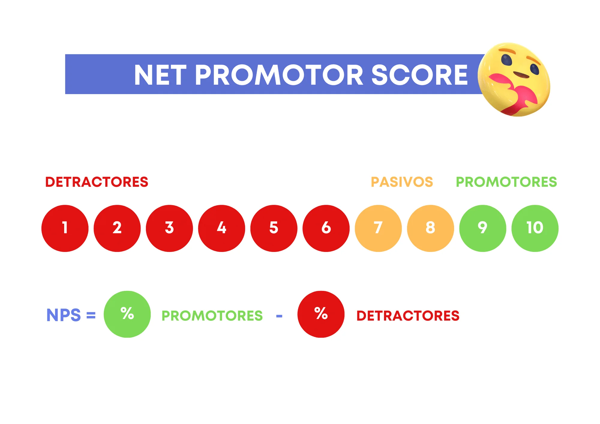 Net Promoter Score NPS calcul