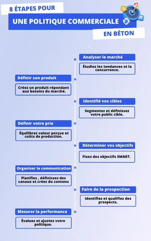 "Infographie : 8 étapes pour une politique commerciale en béton."