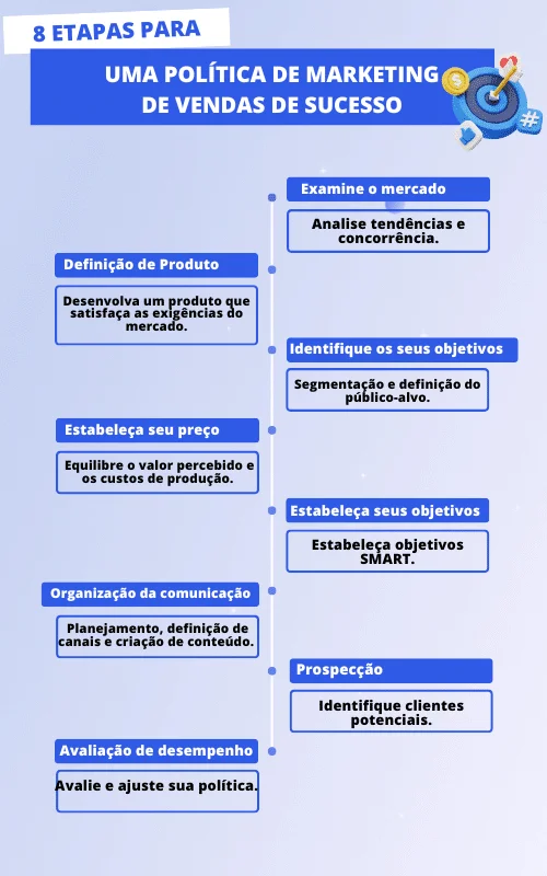 política comercial de vendas