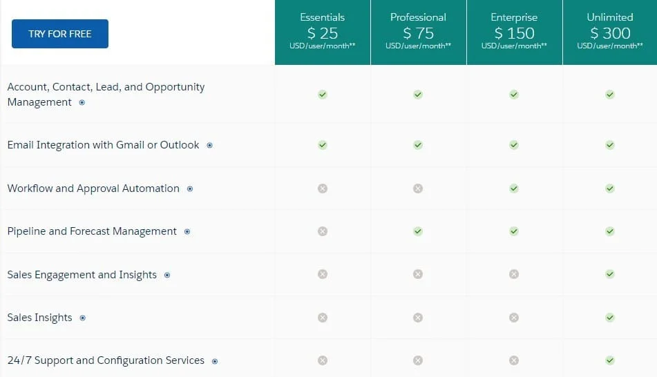 salesforce-price
