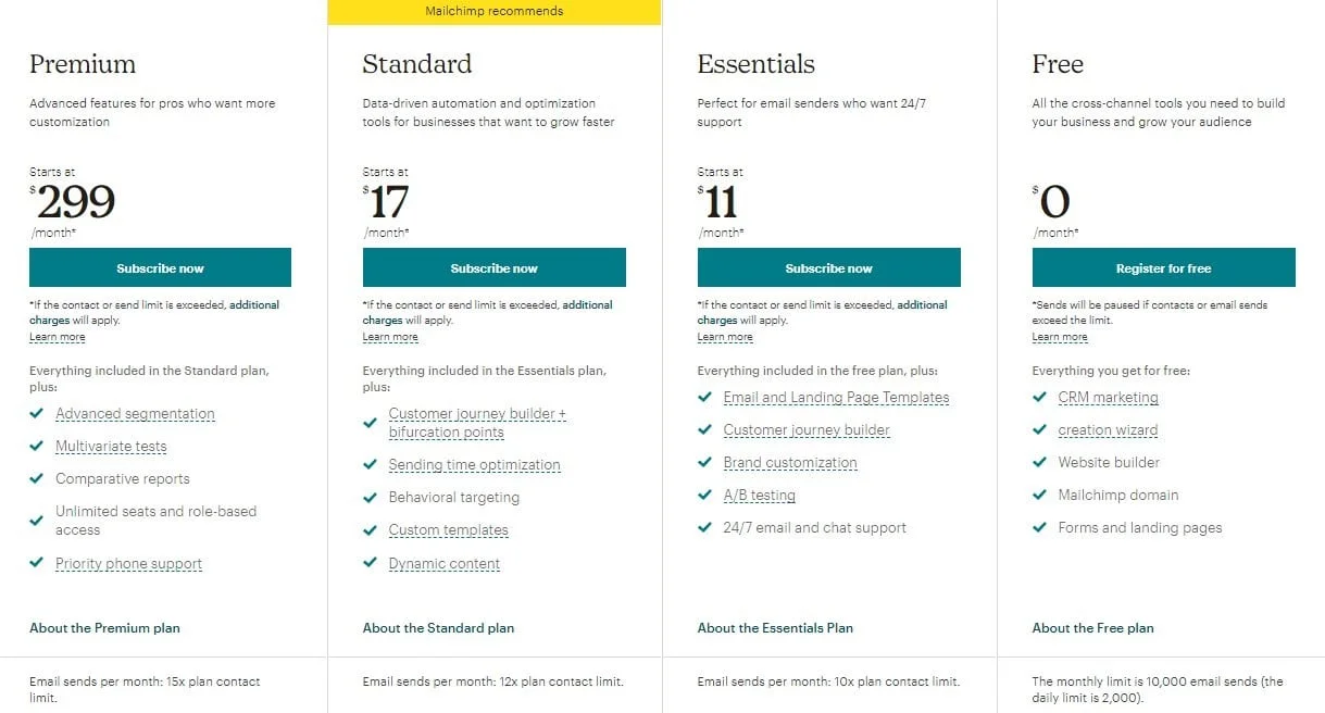 mailchimp-price