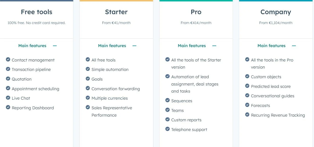 hubspot-price