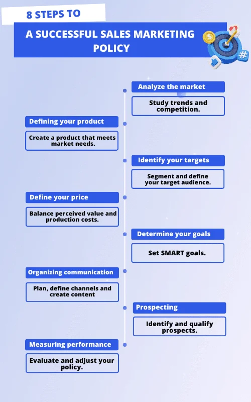 sales marketing policy
