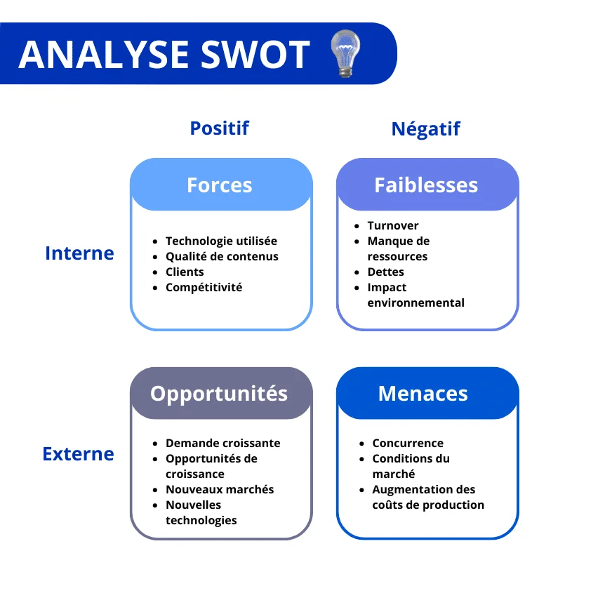 Diagramme SWOT en français, forces, faiblesses, opportunités et menaces.