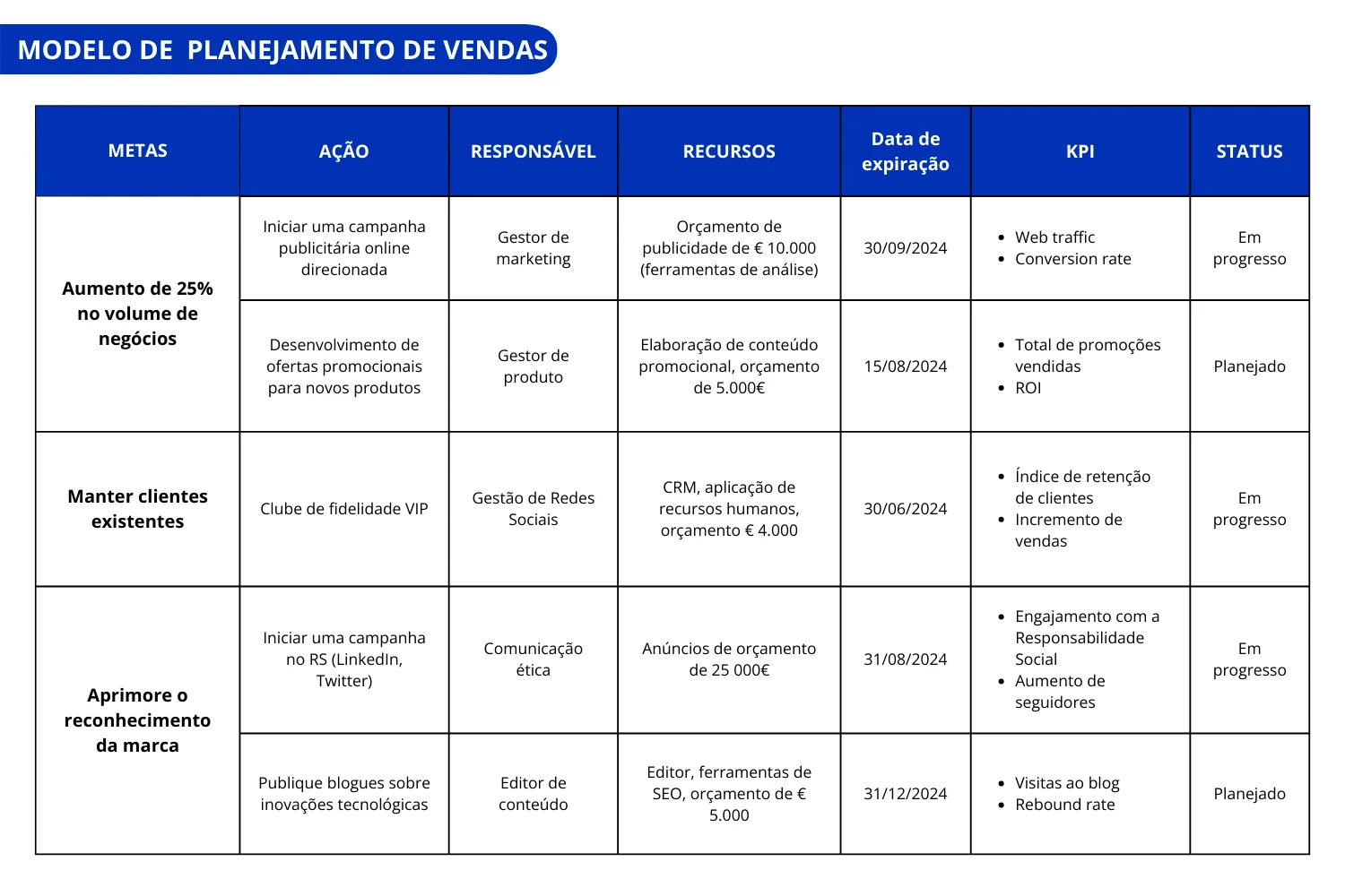 planejamento de vendas