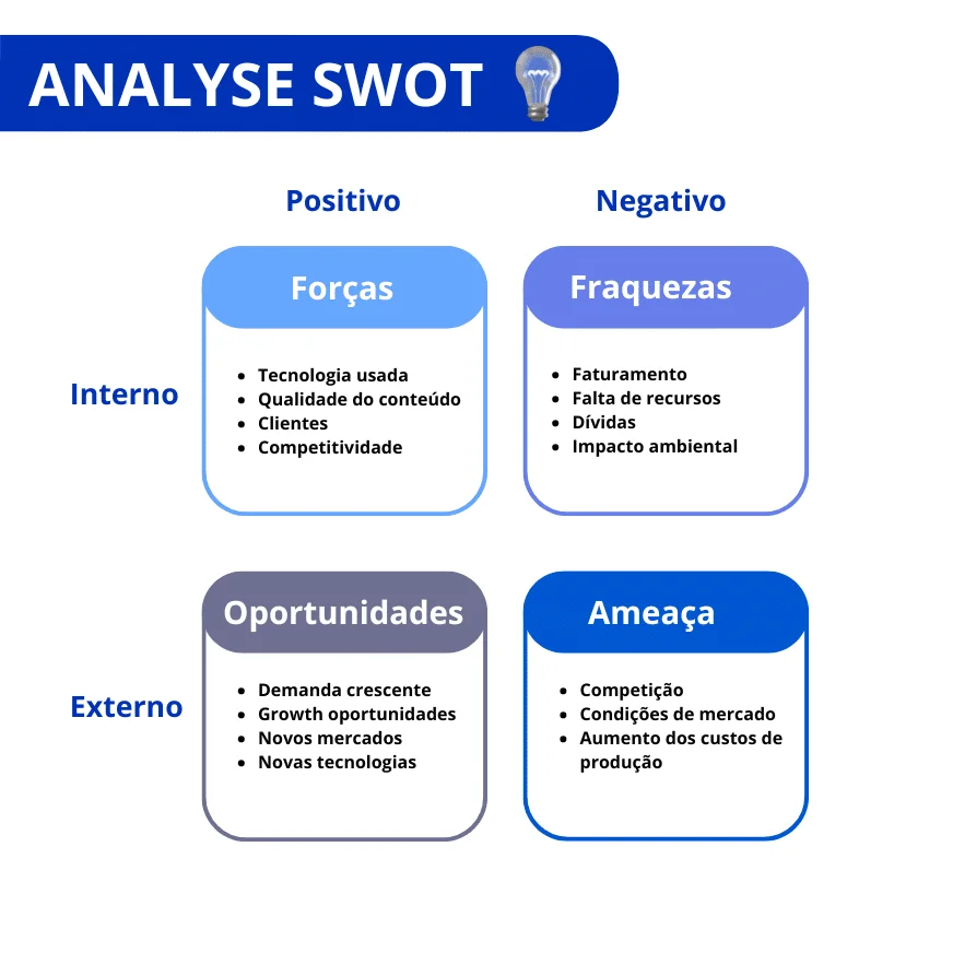 Analyse SWOT forces faiblesses opportunités menaces