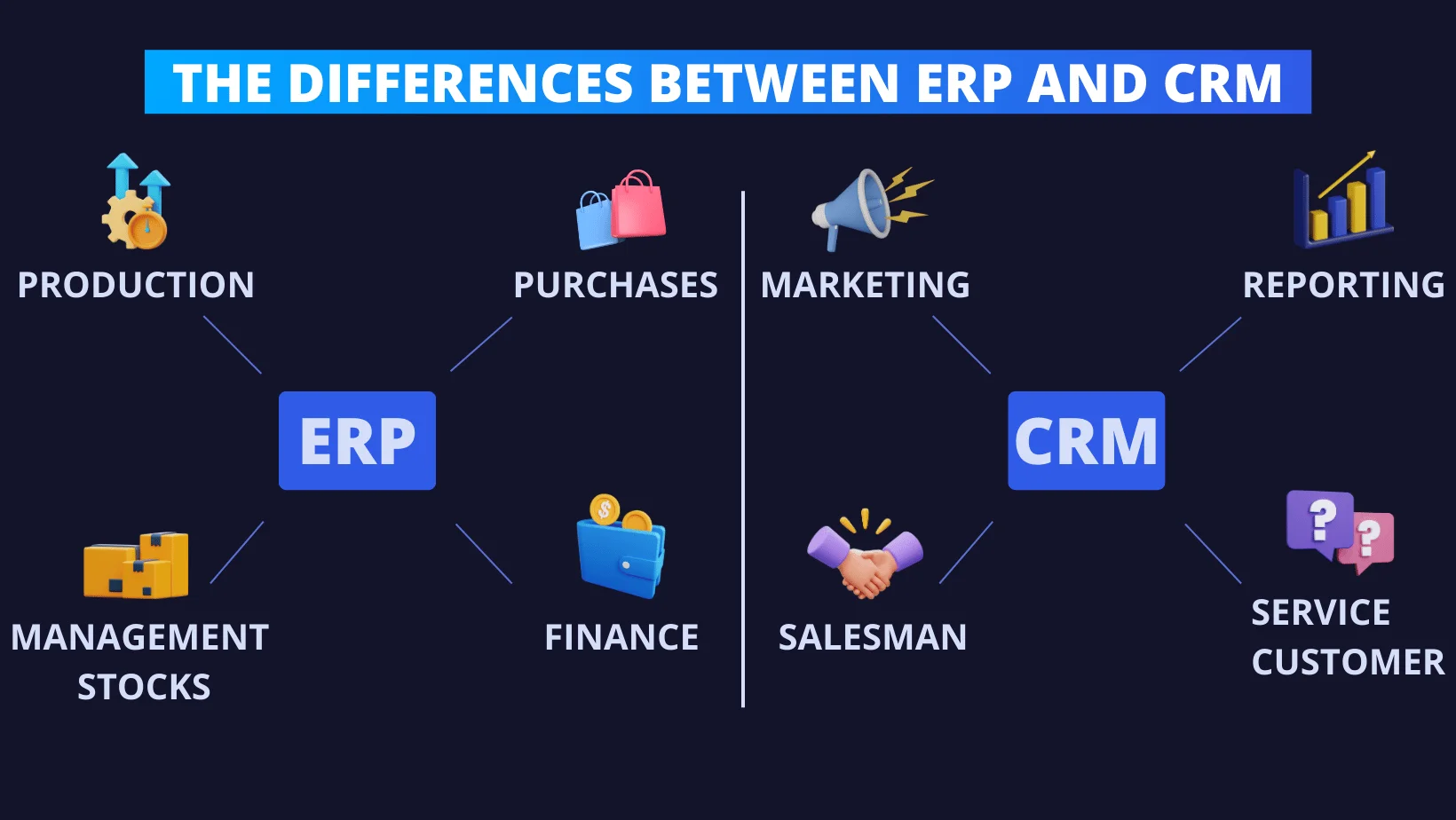 ERP vs CRM differences comparison