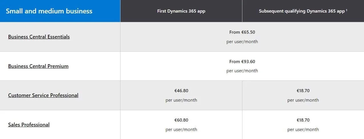 Microsoft Dynamics 365 crm cost