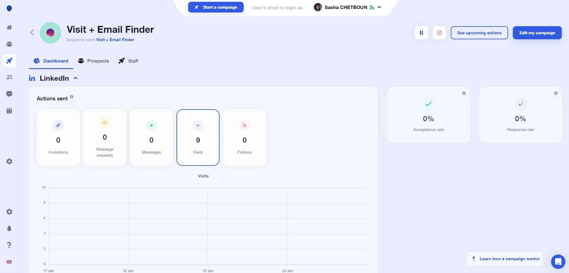 Dashboard Waalaxy visit email finder campaign