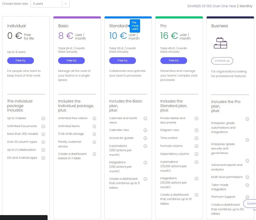 Pricing comparison table Standard Pro Business