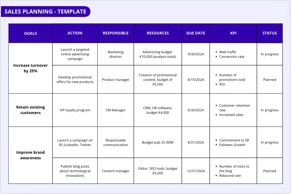 Sales sales planning : example