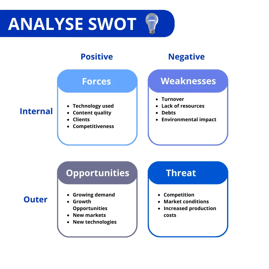 SWOT analysis