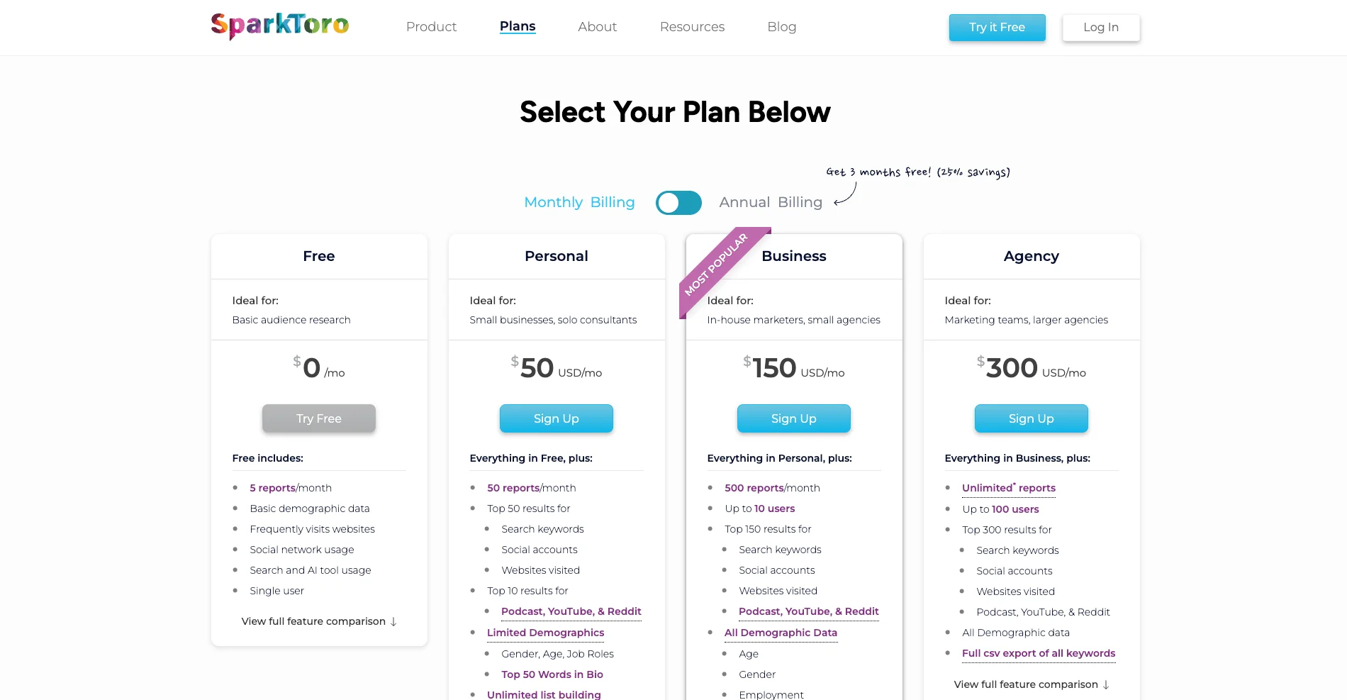 SparkToro plan and price