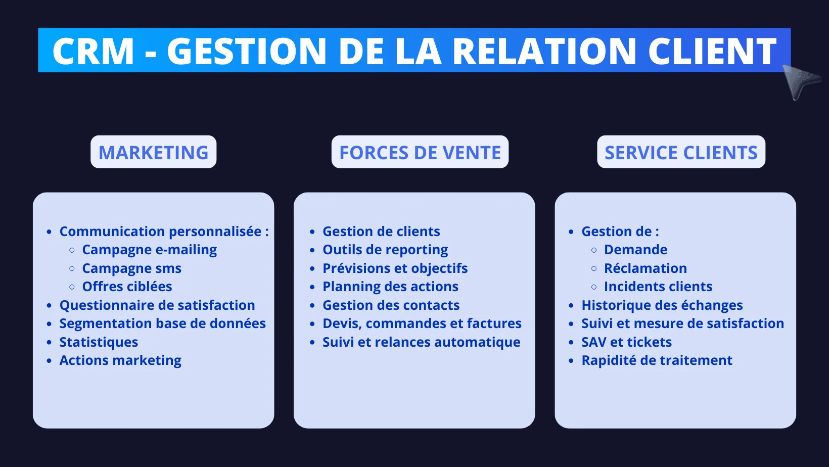 "CRM : Gestion de la relation client - Marketing, Forces de vente, Service clients"