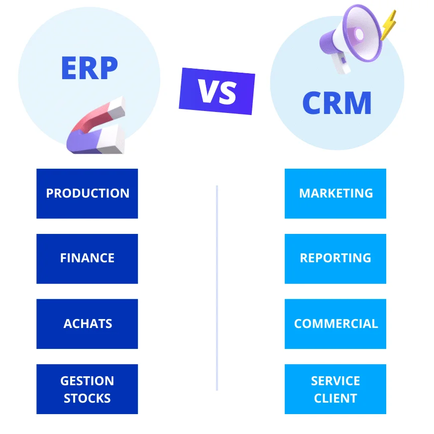Comparaison ERP versus CRM fonctionnalités