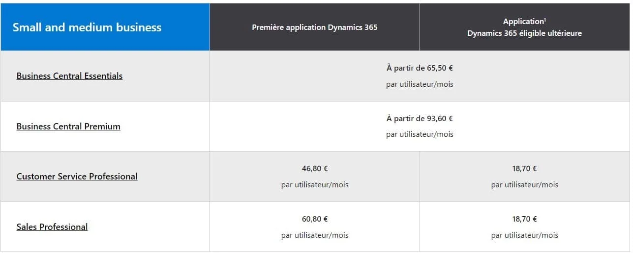 Tableau des tarifs Dynamics 365 pour PME, incluant Business Central Essentials, Premium, Customer Service Professional et Sales Professional. Prix par utilisateur/mois.