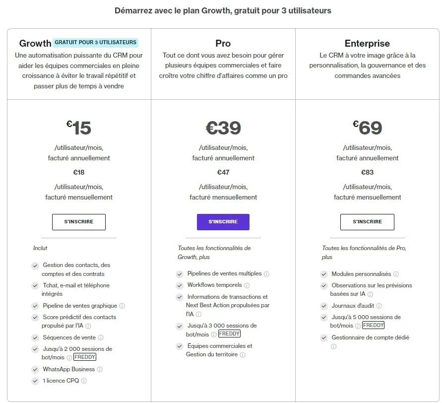 Tableau comparatif des plans CRM Growth, Pro et Enterprise avec tarifs et fonctionnalités.