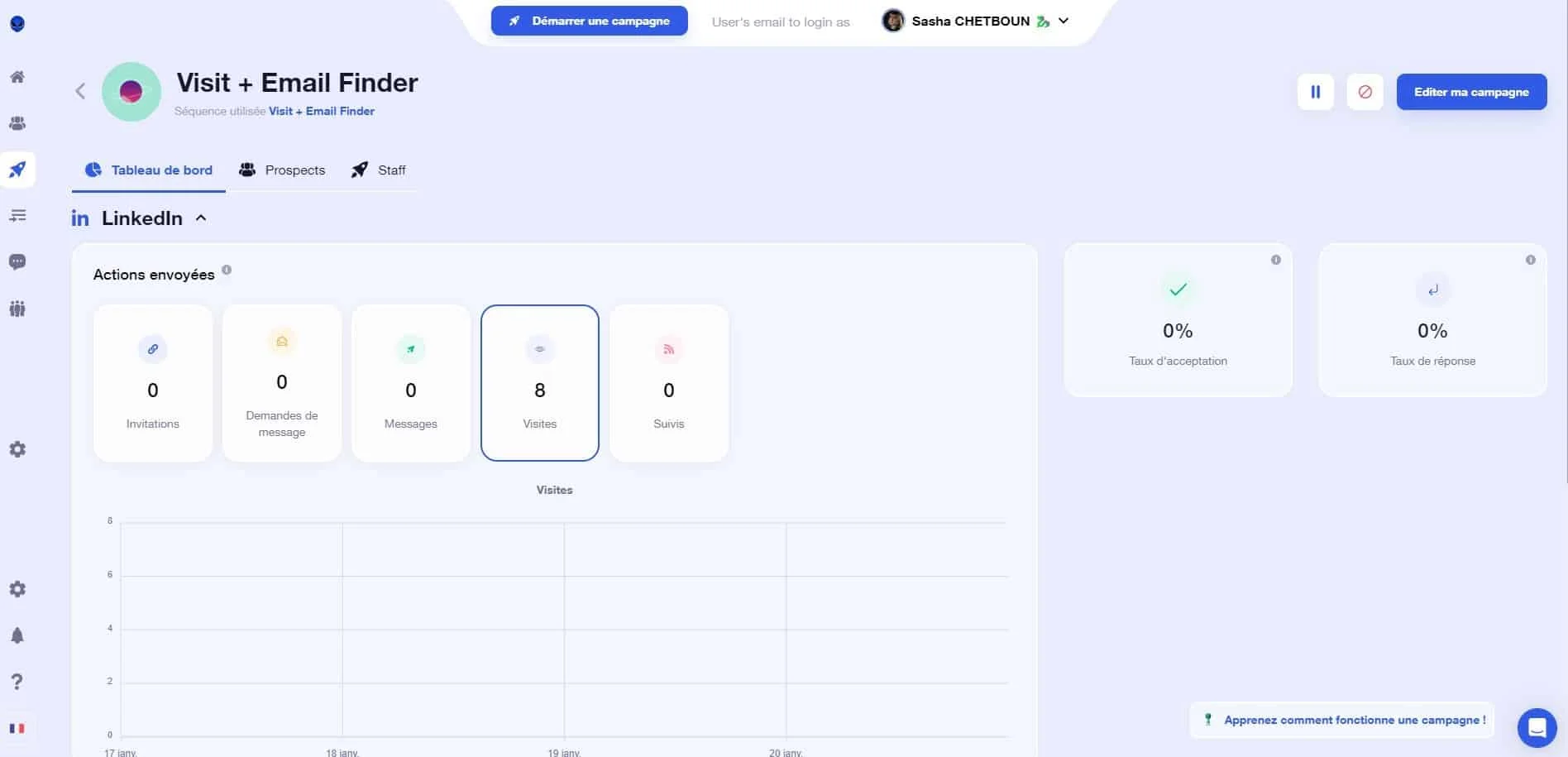 Page d'outil de recherche d'email et de visite en ligne, interface utilisateur, stats vues, messages, prospects, profil utilisateur.