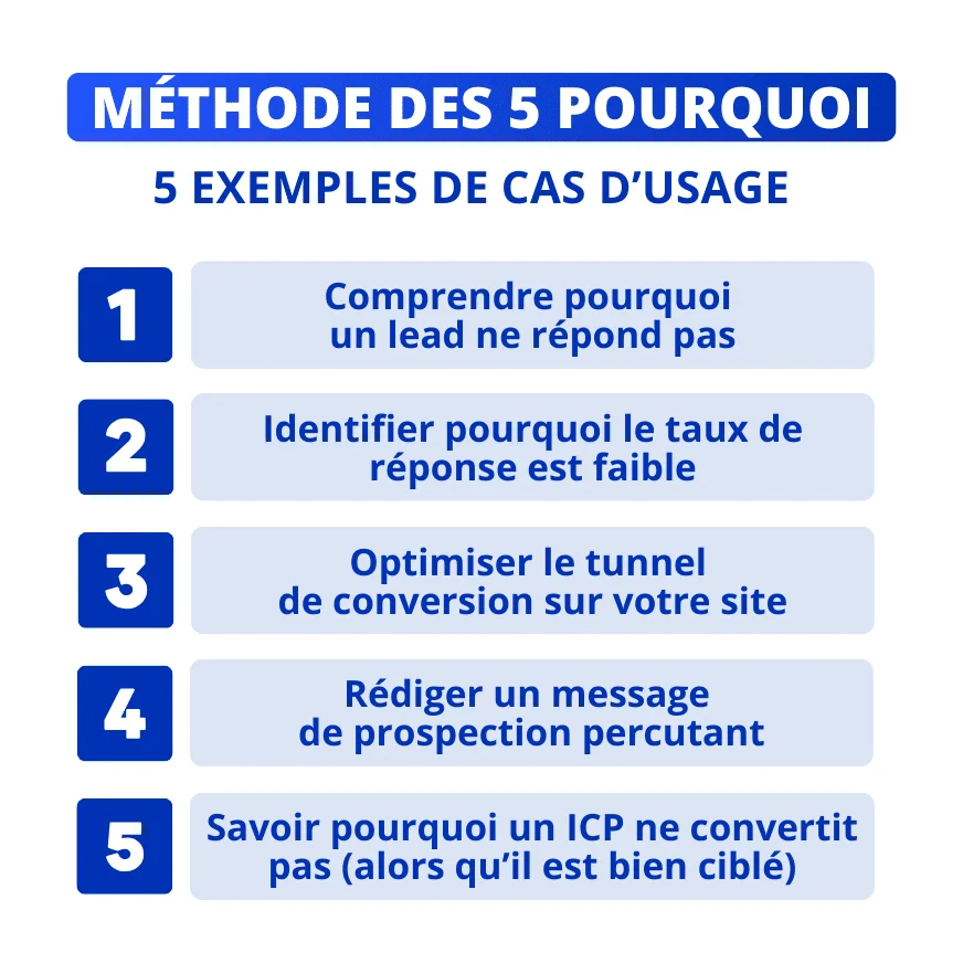 5 exemples d’usage de la méthode des 5 pourquoi en prospection