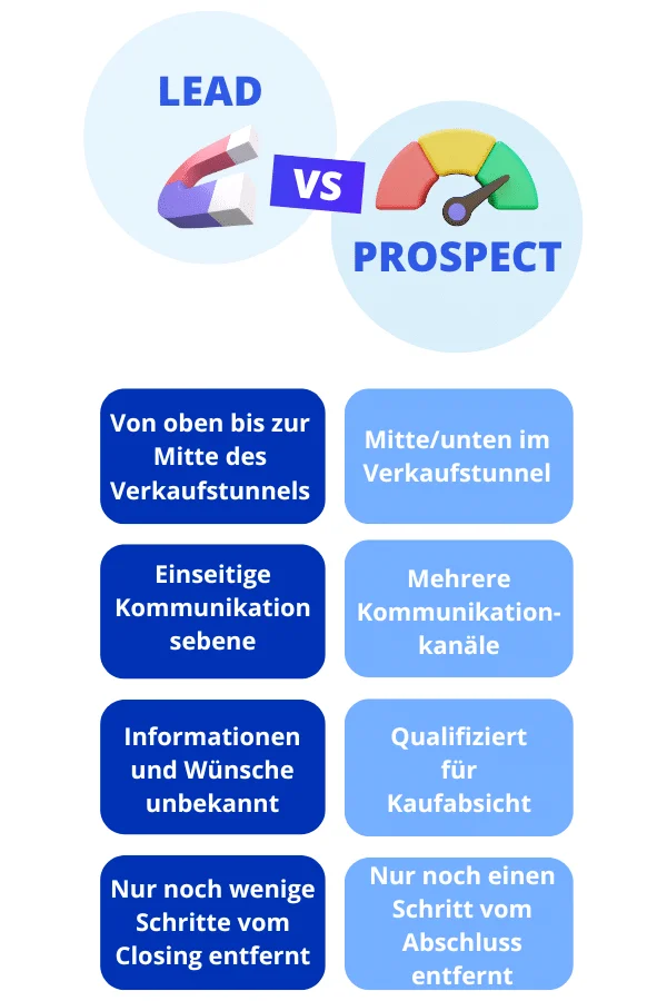 Lead vs prospect comparaison entonnage