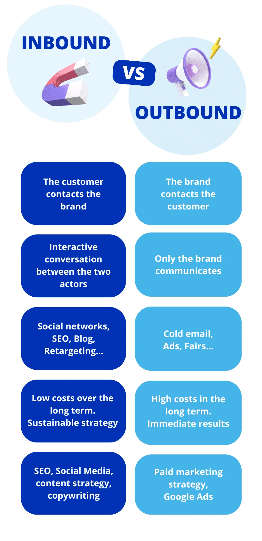 inbound vs outbound lead