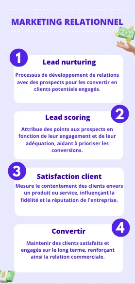 marketing relationnel exemple