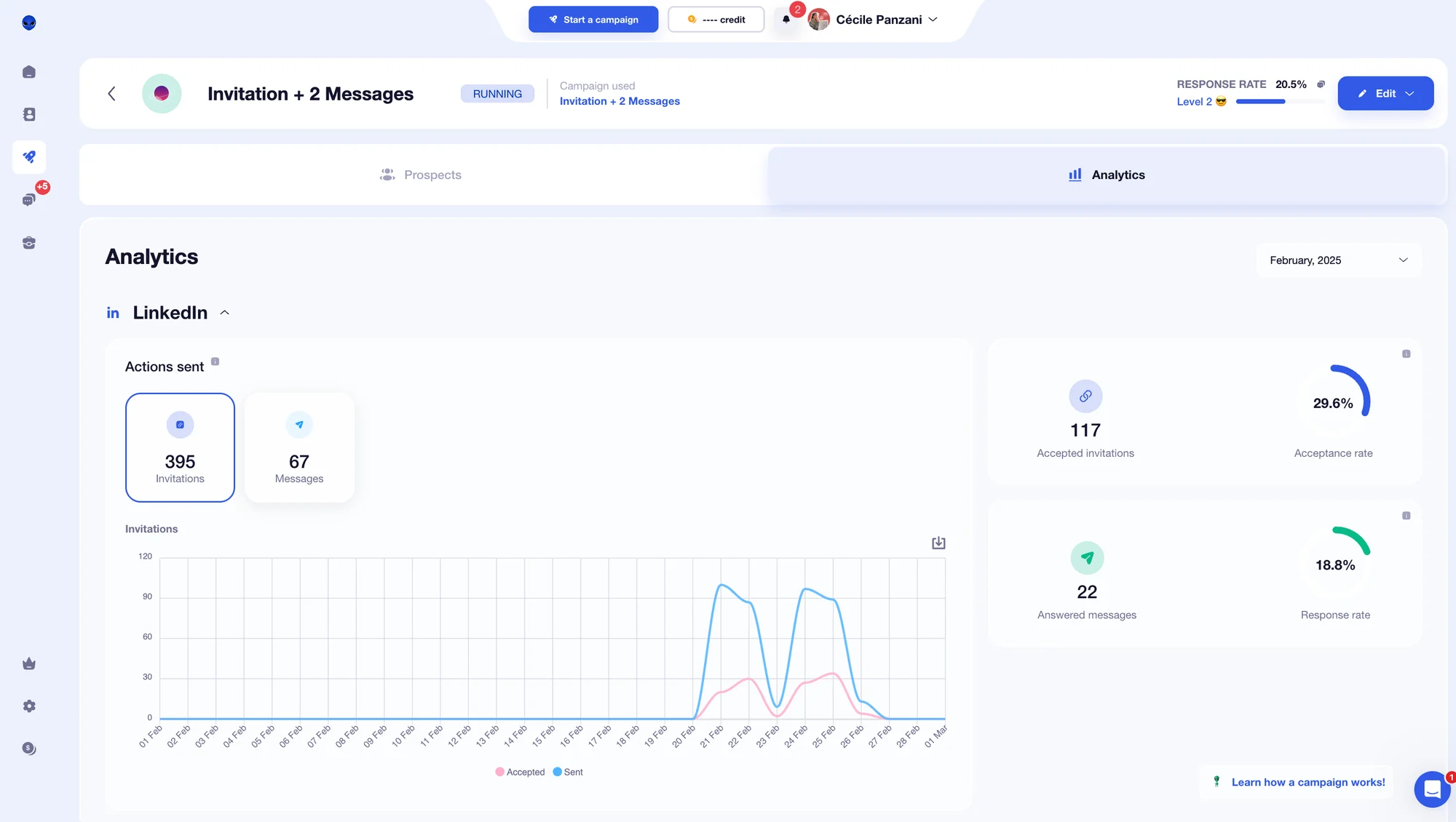 Analytics with Waalaxy