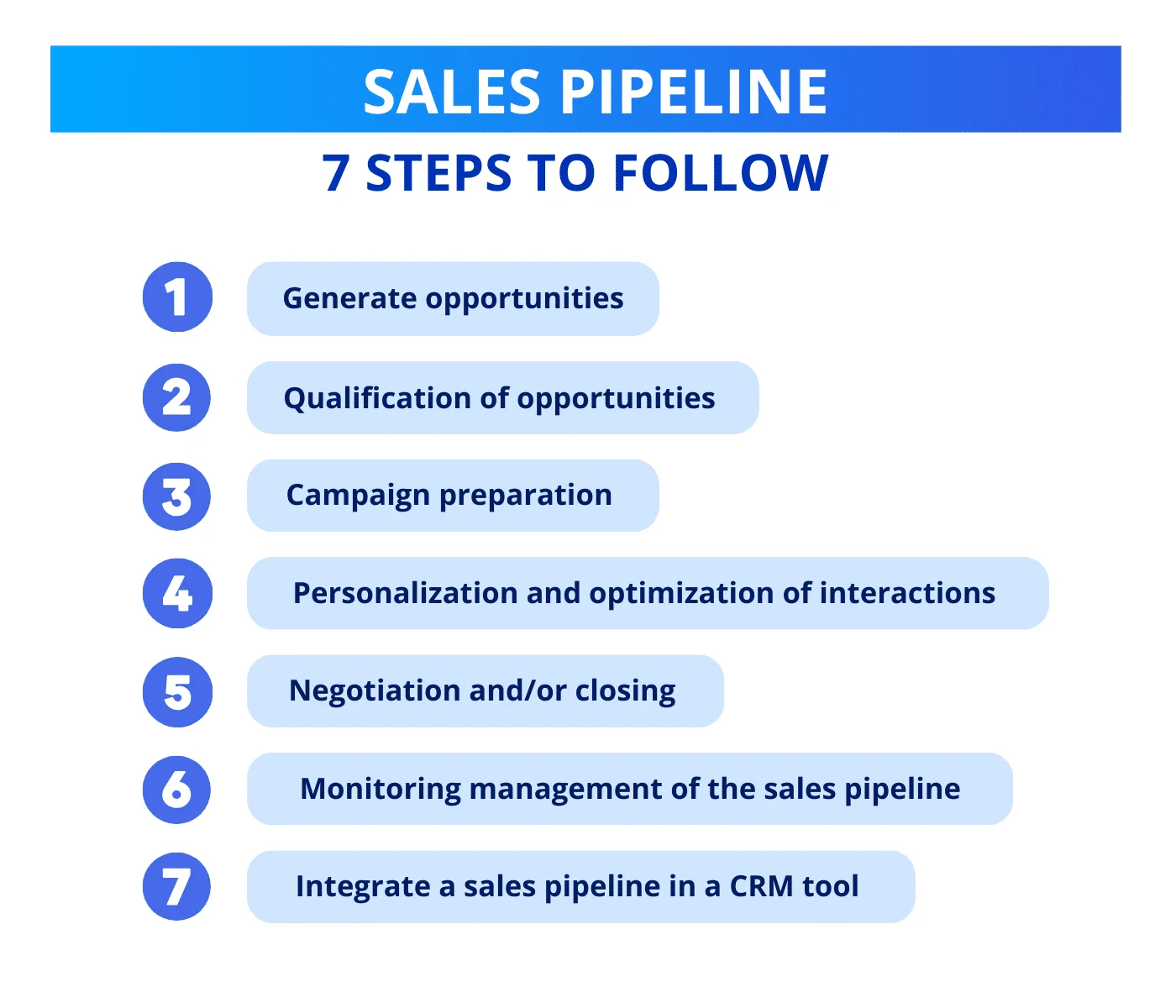 Sales pipeline 7 steps follow