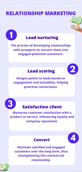 relationship marketing
