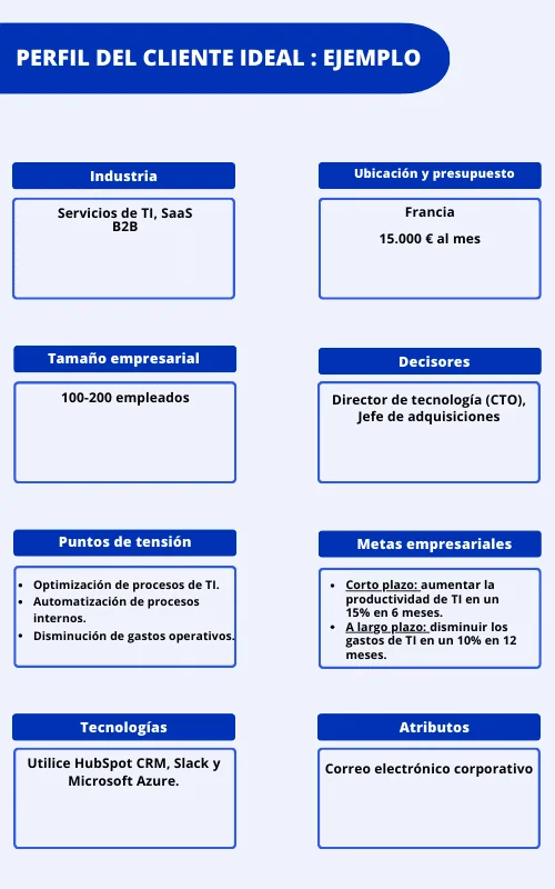 perfil del cliente ideal