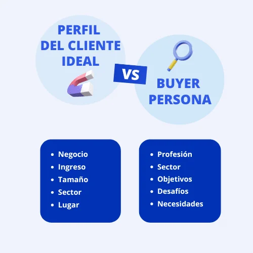 Perfil cliente ideal versus buyer persona