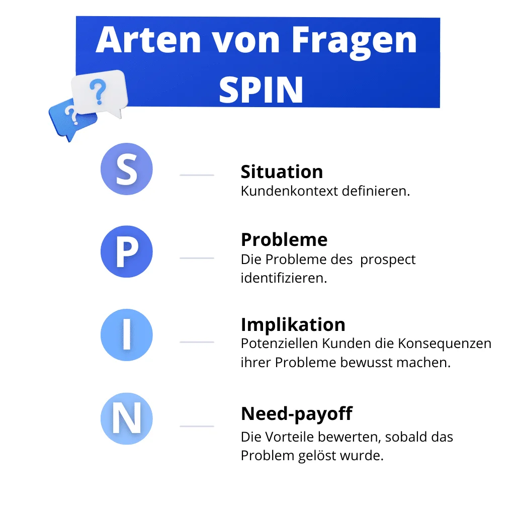 Framework SPIN pour questions de prospection