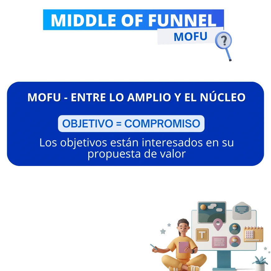 MOFU compromiso y propuesta de valor