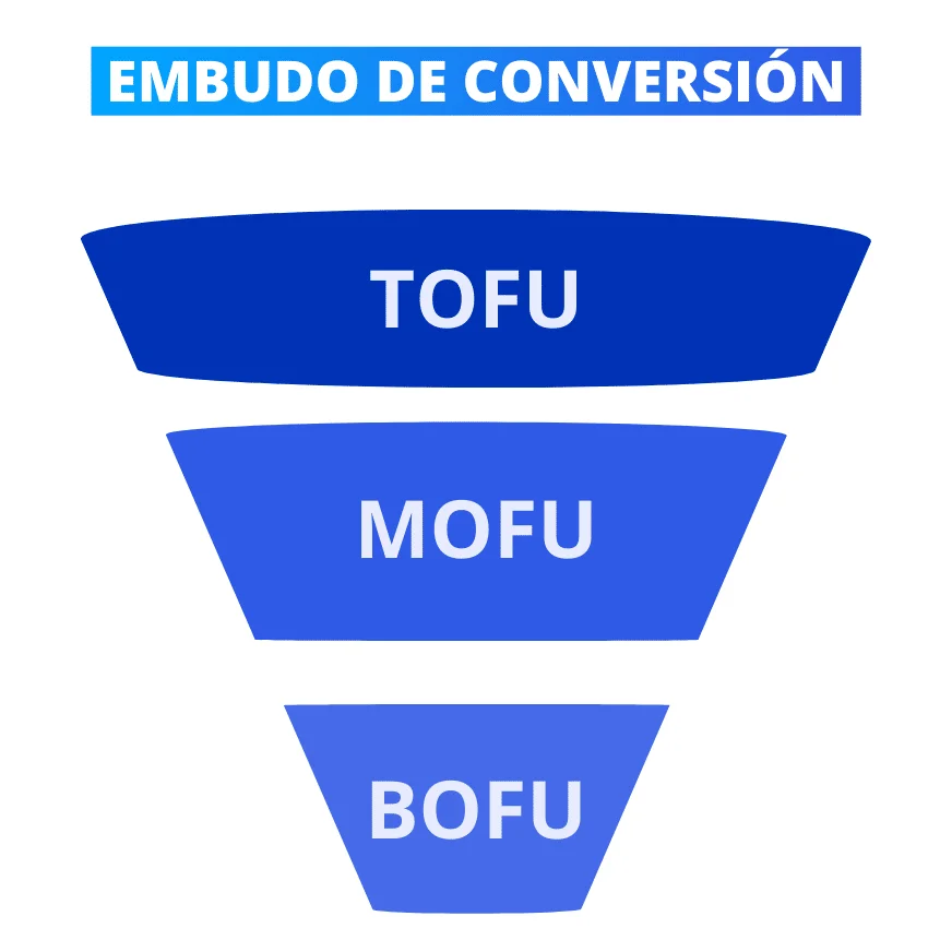 embudo de conversion